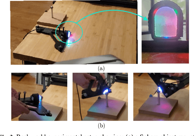 Figure 3 for PatchGraph: In-hand tactile tracking with learned surface normals