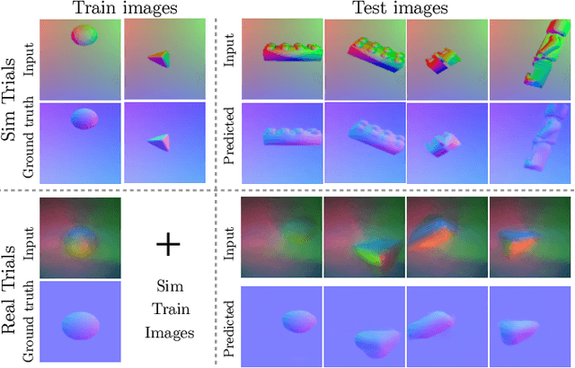 Figure 4 for PatchGraph: In-hand tactile tracking with learned surface normals