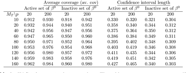 Figure 2 for Estimation and HAC-based Inference for Machine Learning Time Series Regressions