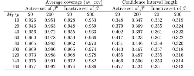 Figure 3 for Estimation and HAC-based Inference for Machine Learning Time Series Regressions