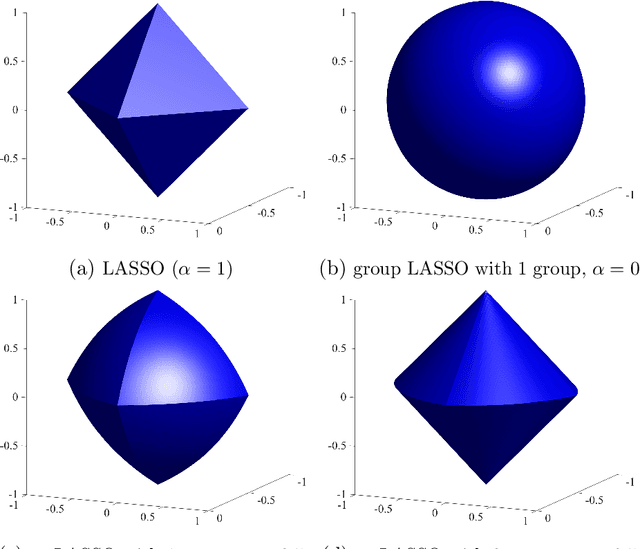 Figure 1 for Estimation and HAC-based Inference for Machine Learning Time Series Regressions