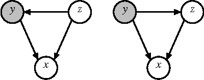 Figure 1 for Maximum Margin Bayesian Networks