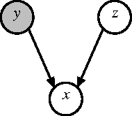 Figure 2 for Maximum Margin Bayesian Networks