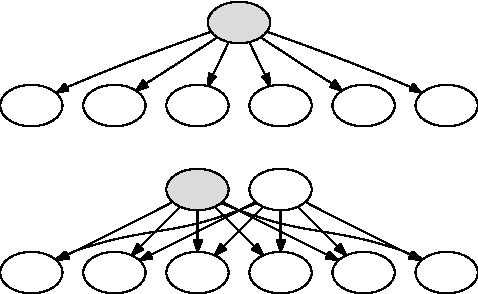 Figure 3 for Maximum Margin Bayesian Networks