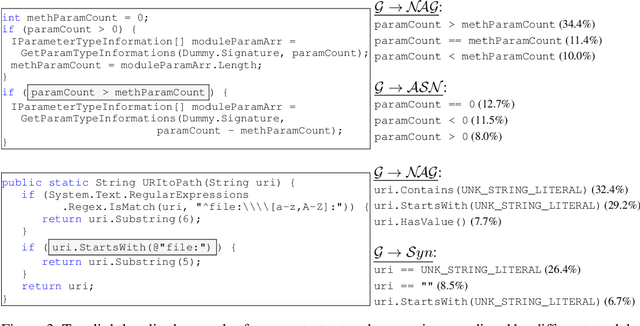 Figure 4 for Generative Code Modeling with Graphs