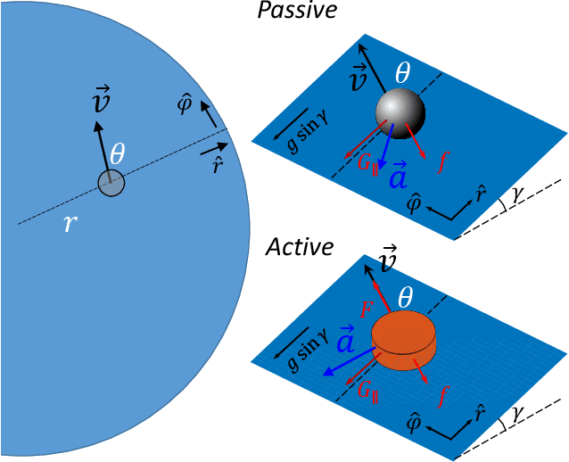 Figure 1 for Robophysical modeling of spacetime dynamics