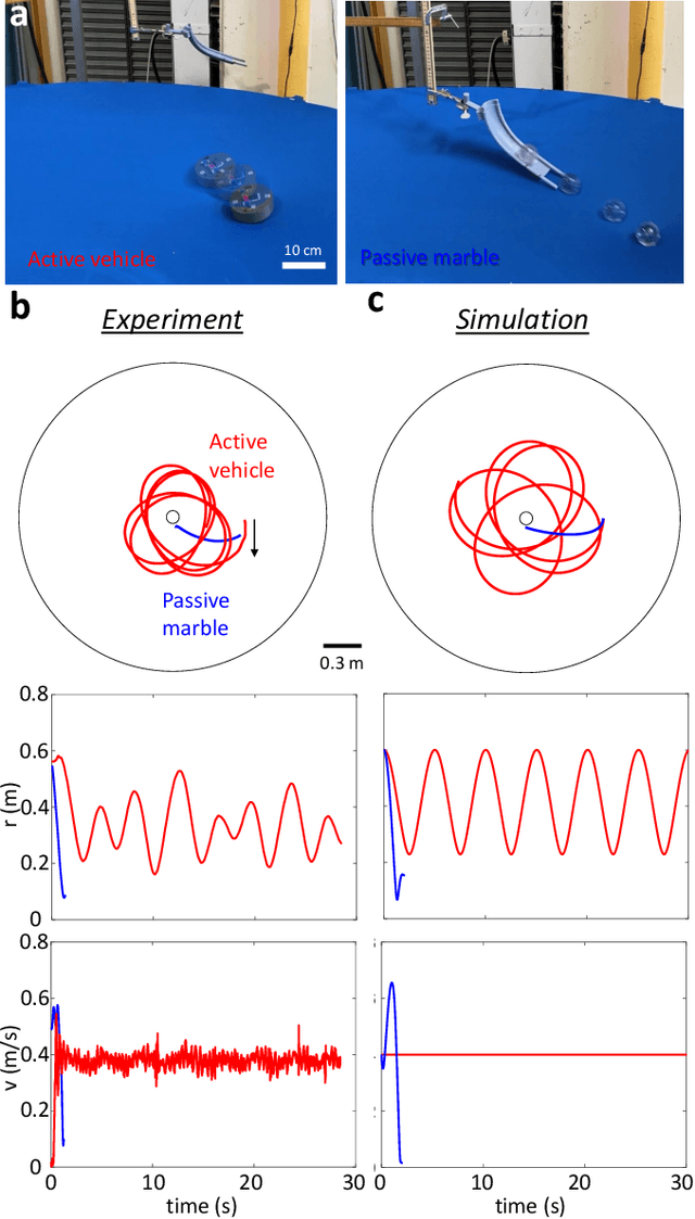 Figure 2 for Robophysical modeling of spacetime dynamics