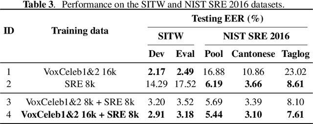 Figure 4 for A Unified Deep Speaker Embedding Framework for Mixed-Bandwidth Speech Data