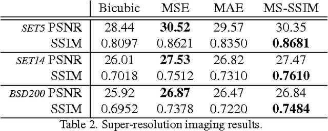 Figure 4 for Learning to Generate Images with Perceptual Similarity Metrics
