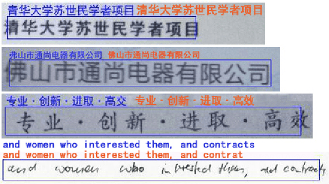 Figure 3 for A Novel Integrated Framework for Learning both Text Detection and Recognition