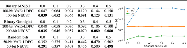 Figure 4 for NECST: Neural Joint Source-Channel Coding