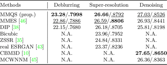 Figure 2 for Manifold Modeling in Quotient Space: Learning An Invariant Mapping with Decodability of Image Patches