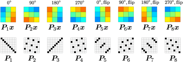 Figure 3 for Manifold Modeling in Quotient Space: Learning An Invariant Mapping with Decodability of Image Patches