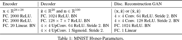 Figure 2 for Implicit Autoencoders