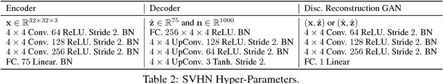 Figure 4 for Implicit Autoencoders