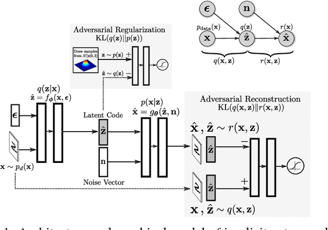 Figure 1 for Implicit Autoencoders