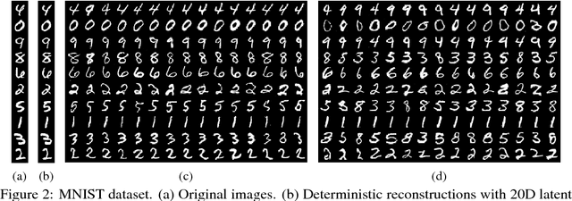 Figure 3 for Implicit Autoencoders