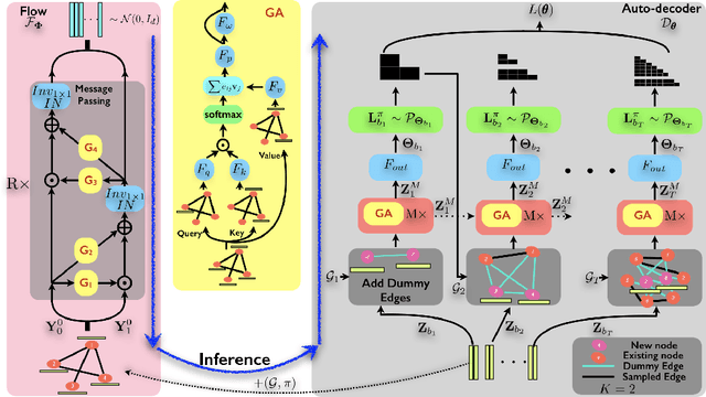 Figure 1 for Auto-decoding Graphs