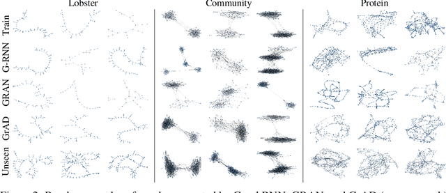 Figure 3 for Auto-decoding Graphs