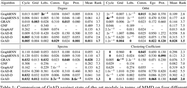 Figure 2 for Auto-decoding Graphs