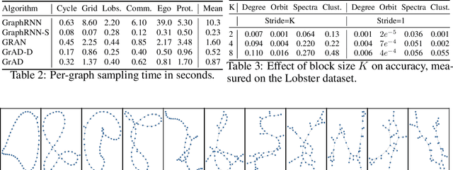 Figure 4 for Auto-decoding Graphs