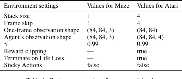 Figure 2 for Distributional Reinforcement Learning for Multi-Dimensional Reward Functions