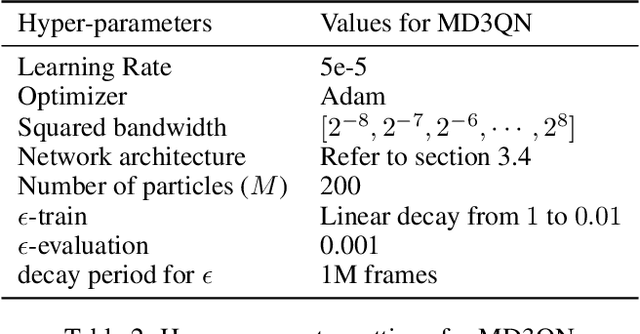 Figure 4 for Distributional Reinforcement Learning for Multi-Dimensional Reward Functions