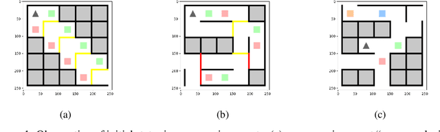 Figure 1 for Distributional Reinforcement Learning for Multi-Dimensional Reward Functions