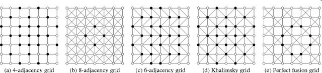 Figure 1 for A graph-based mathematical morphology reader