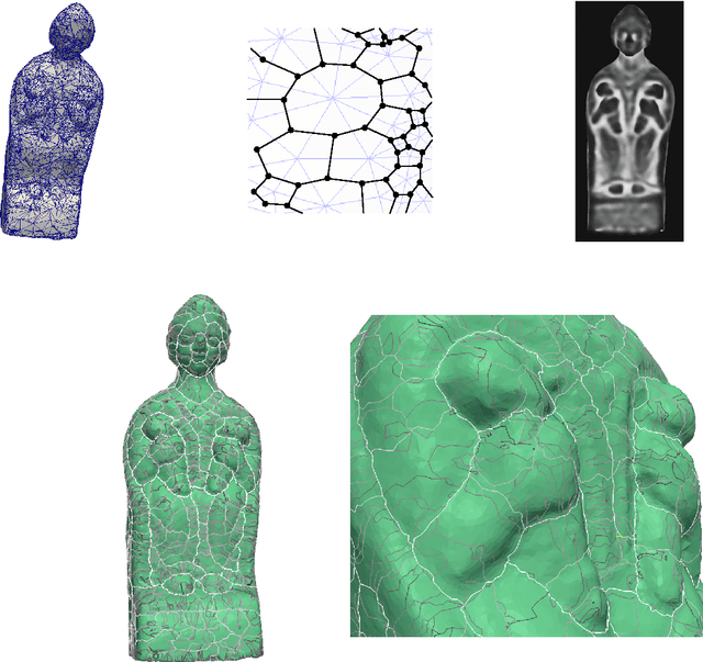 Figure 2 for A graph-based mathematical morphology reader