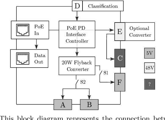 Figure 3 for A Primer on Techtile: An R&D Testbed for Distributed Communication, Sensing and Positioning