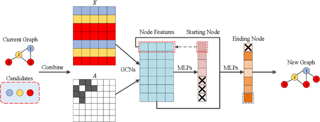 Figure 3 for XGNN: Towards Model-Level Explanations of Graph Neural Networks