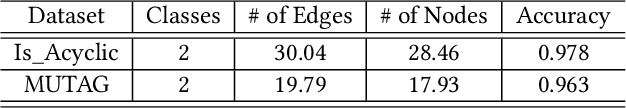 Figure 2 for XGNN: Towards Model-Level Explanations of Graph Neural Networks