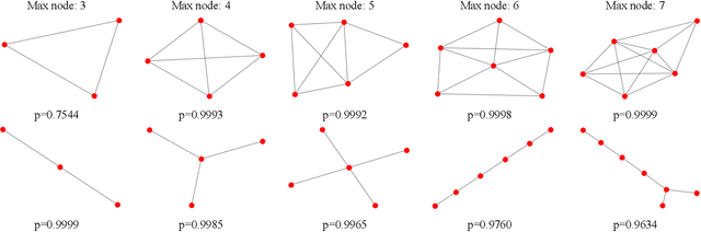 Figure 4 for XGNN: Towards Model-Level Explanations of Graph Neural Networks