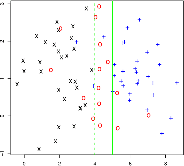 Figure 3 for Adversarial Machine Learning for Cybersecurity and Computer Vision: Current Developments and Challenges