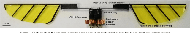 Figure 1 for Characterization and Thermal Management of a DC Motor-Driven Resonant Actuator for Miniature Mobile Robots with Oscillating Limbs