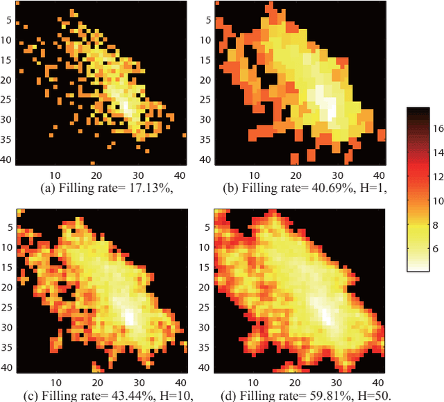 Figure 1 for Histogram Transform-based Speaker Identification