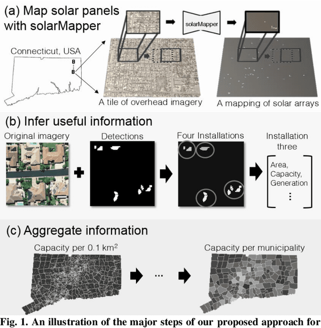 Figure 1 for Mapping solar array location, size, and capacity using deep learning and overhead imagery