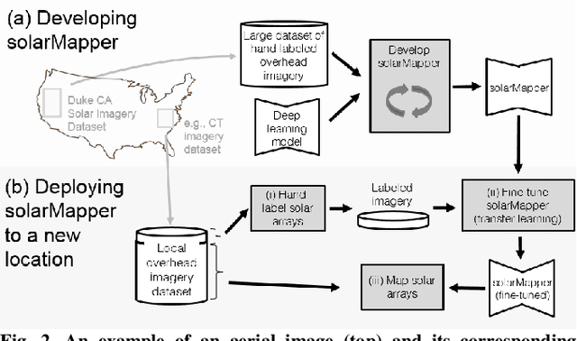 Figure 4 for Mapping solar array location, size, and capacity using deep learning and overhead imagery