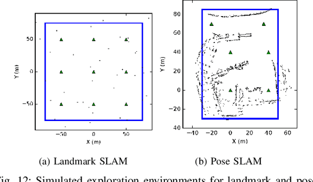 Figure 4 for Virtual Maps for Autonomous Exploration of Cluttered Underwater Environments