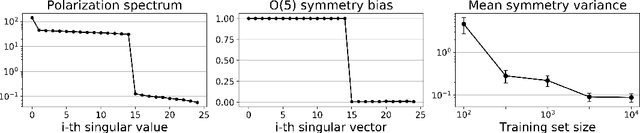 Figure 2 for LieGG: Studying Learned Lie Group Generators