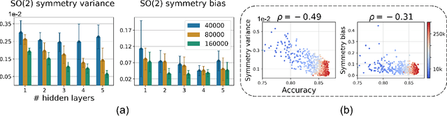 Figure 4 for LieGG: Studying Learned Lie Group Generators