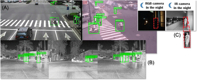 Figure 3 for Beyond Domain Adaptation: Unseen Domain Encapsulation via Universal Non-volume Preserving Models