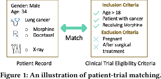 Figure 1 for COMPOSE: Cross-Modal Pseudo-Siamese Network for Patient Trial Matching