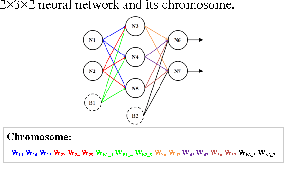 Figure 1 for Reactive Collision Avoidance using Evolutionary Neural Networks
