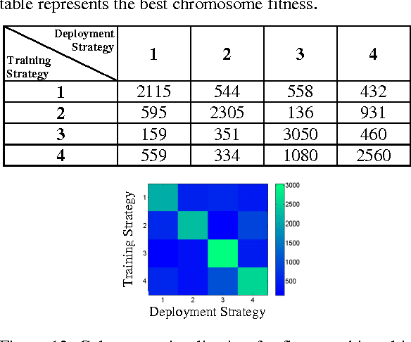 Figure 2 for Reactive Collision Avoidance using Evolutionary Neural Networks