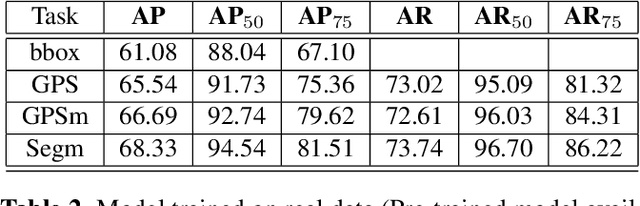 Figure 4 for Learning Dense Correspondence from Synthetic Environments