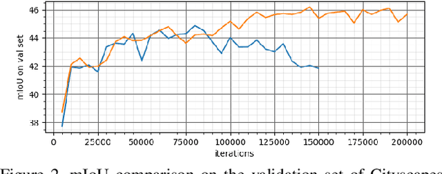 Figure 3 for Differential Treatment for Stuff and Things: A Simple Unsupervised Domain Adaptation Method for Semantic Segmentation