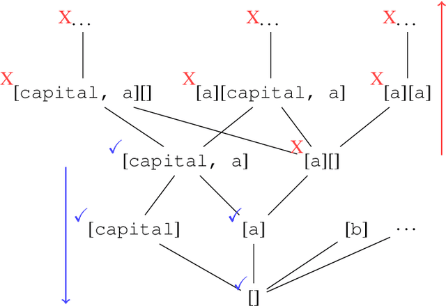 Figure 3 for Learning with Partially Ordered Representations