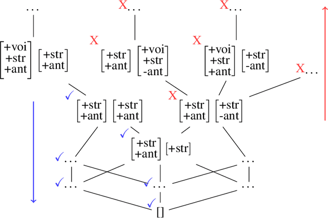 Figure 4 for Learning with Partially Ordered Representations